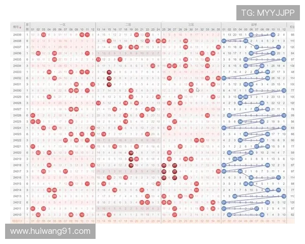 大乐透开奖号码历史全记录及走势分析