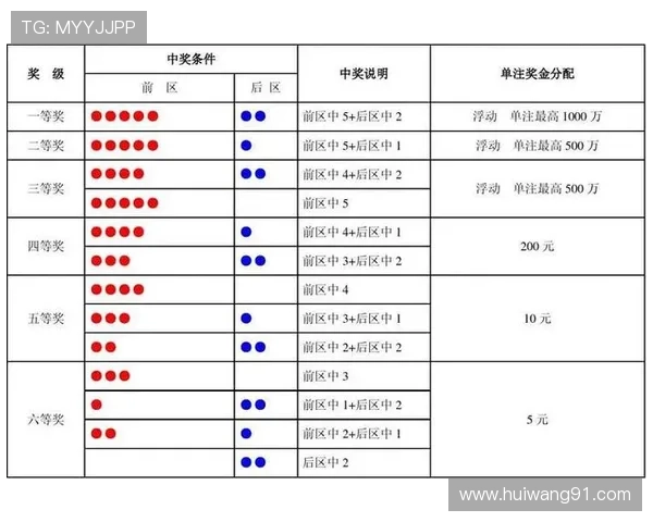 大乐透最新开奖结果及中奖号码详细查询