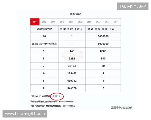 第67期开奖公告正式发布，速来查看中奖详情！